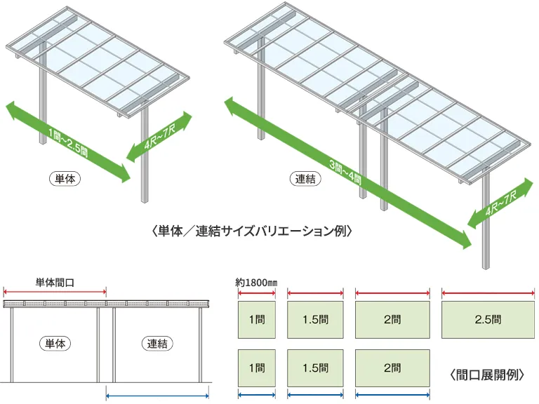 テラス屋根サイズ例