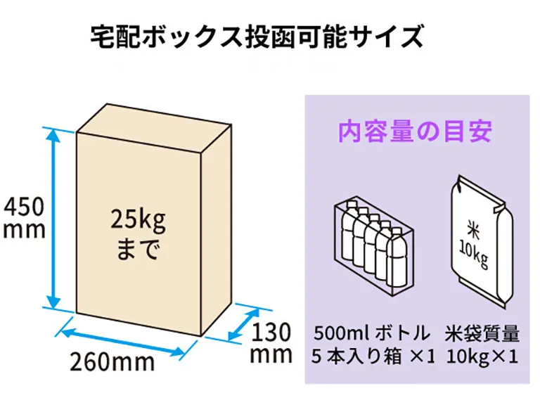 三協アルミ機能ポールフレムスModea体躯杯ボックス投函可能サイズ