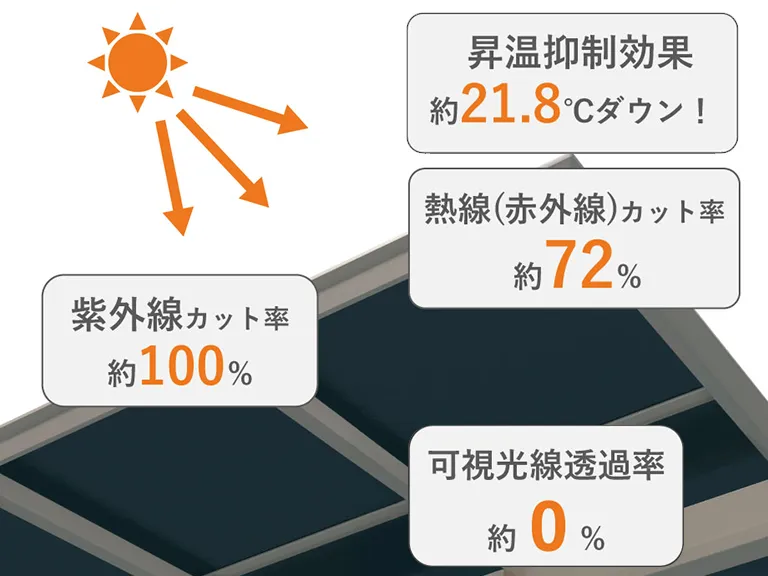 三協アルミ:ブラックポリカ屋根の性能